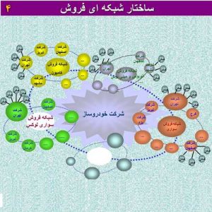درس فروش و مدیریت ناب