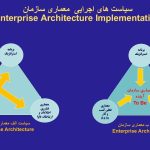 روش اجرایی برنامه ریزی استراتژیک