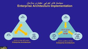 روش اجرایی برنامه ریزی استراتژیک
